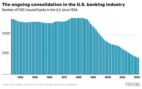 What Was Savings And Loan Crisis Of 1980s Similarities To Svb Fortune