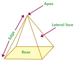 What is a Pyramid in Math? (Definition, Models, Types, Examples) - BYJUS