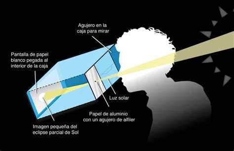 Cómo ver el eclipse solar con un proyector casero Notigram