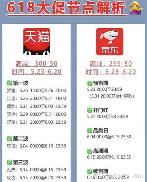 2022年618最新最强攻略，618什么时候开始？最全618玩法攻略？618有什么好物推荐？618买什么比较好？2022年淘宝京东618预售