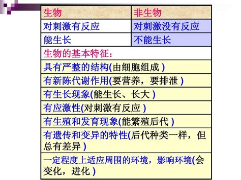 2第二节常见的动物word文档在线阅读与下载无忧文档