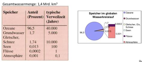 Fluviale Formen Und Prozesse Karteikarten Quizlet