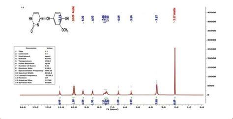 1 H Nmr Spectrum Of The First Ligand L1 Download Scientific Diagram