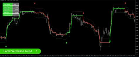 Forex Vermillion Trading System 3 In 1 Complete Solution Forexcracked