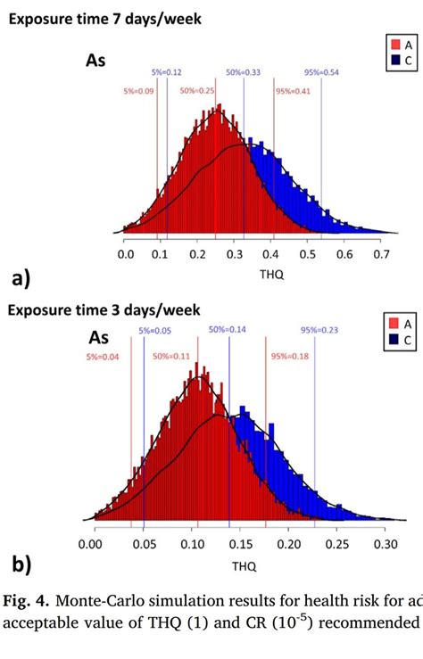 Which Tools Are Easy For Monte Carlo Simulation Analysis ResearchGate