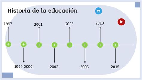 Historia de la educación