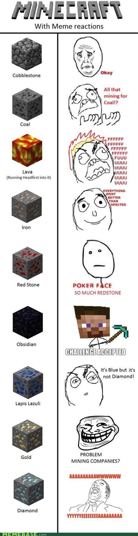 Image 139713 Minecraft Know Your Meme