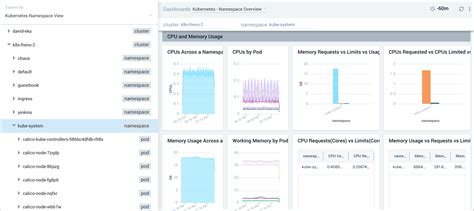 Explore Monitoring Dashboards Sumo Logic Docs