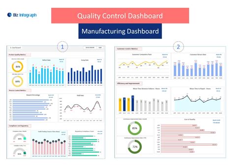 Quality Control Dashboard Template Quality Dashboard Bizinfograph Blog