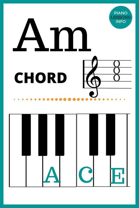 Am Piano Chord Chart | Piano chords chart, Piano chords, Piano lessons