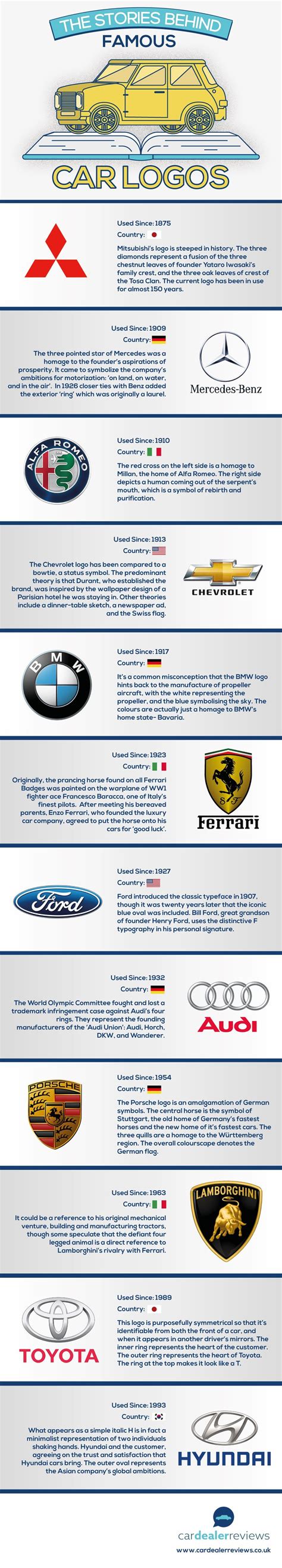 A Visual History of Car Logos – AUTOS