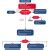 American Heart Association Bls Algorithms Protocols