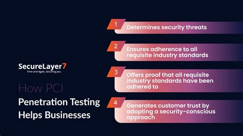 A Comprehensive Guide For Pci Dss Compliance Penetration Testing 2024