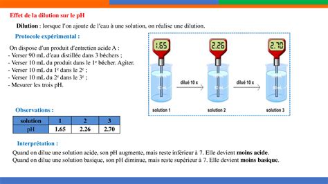 Les Solutions Acides Et Basiques Cours Ppt Alloschool