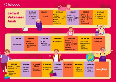 Ibu Ini Jadwal Imunisasi Anak Menurut Rekomendasi Idai Tahun 2023