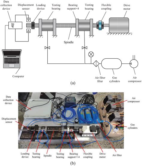 Aerostatic Bearing Test Equipment A Schematic Diagram Of Test Bench