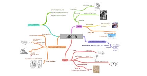 Storia Chi Aiuta Lo Storico Archeologo Fonti Materiali Paleontologo