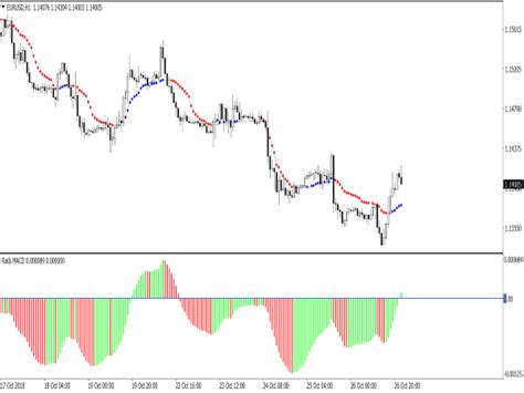 Agimat Trading System FX 2020 2021 Top MT4 Indicators Mq4 Ex4