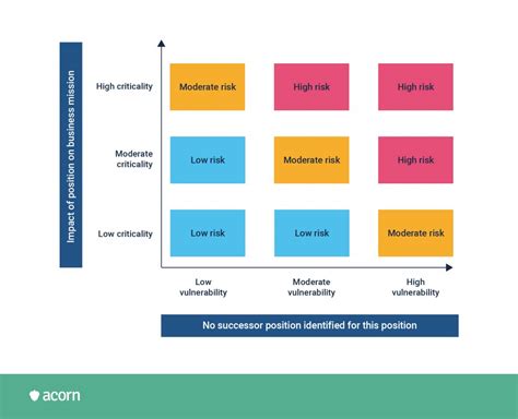 Succession Planning Why Is It Important Acorn