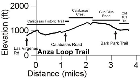 Calabasas Trail Map and Descriptions