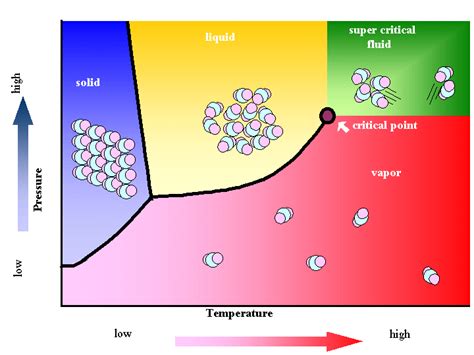 supercritical fluids – All About Drugs