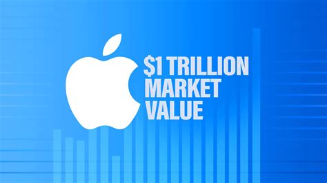 Apple Reaches 1 Trillion Value Appleosophy