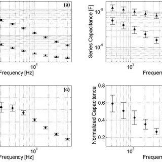 Average Electric Properties Of Naked Triangles And Mdck