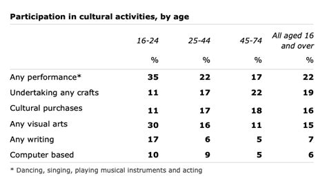 Generation of computer table chart - taiaavatar