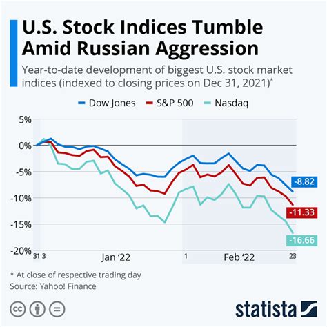 How To Build And Interpret An Index Chart Using Tableau Darragh Murray