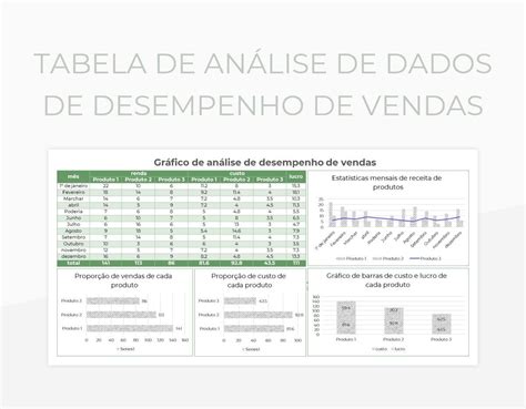 Planilhas Tabela De Análise De Dados De Desempenho De Vendas Excel e