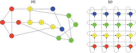 A Backbone And B Torus Topology Of The Nsfnet Download