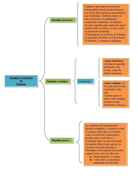 Dominio Territorial De Panam Plataforma Continental Panam Pol Tica
