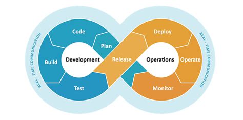 Top 10 Devops Trends To Watch 2024 Bestarion