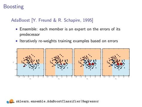 Gradient Boosted Regression Trees In Scikit Learn