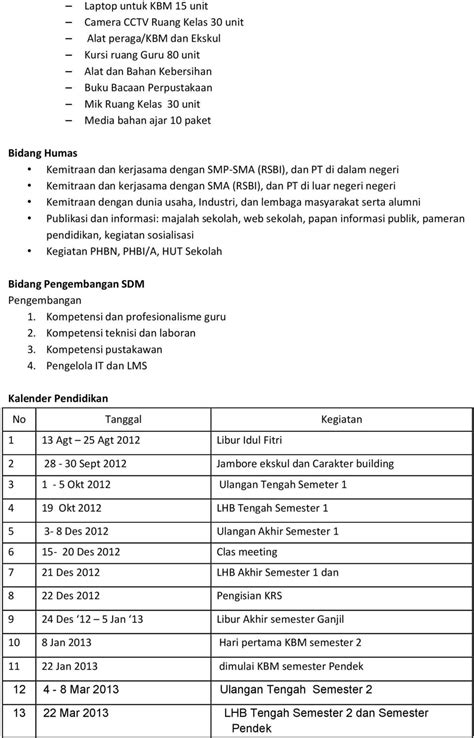 Detail Contoh Susunan Acara Sosialisasi Koleksi Nomer