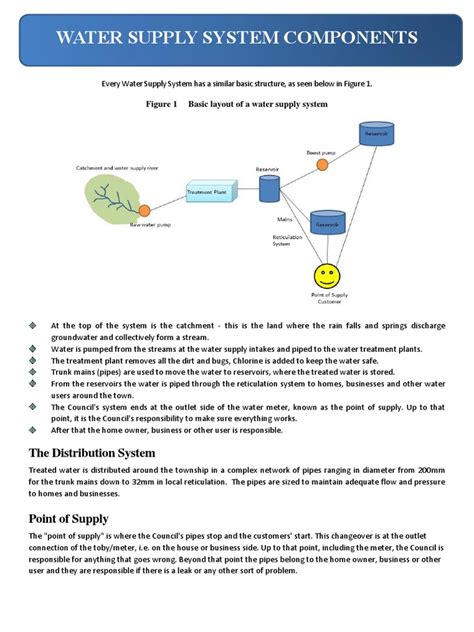 (PDF) Water Supply System Components - DOKUMEN.TIPS