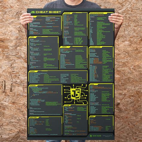 Javascript Cheat Sheet Poster Geek Guise