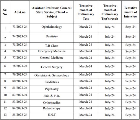 Gpsc Recruitment 2023 Notification Out For 300 Vacancies Check Posts