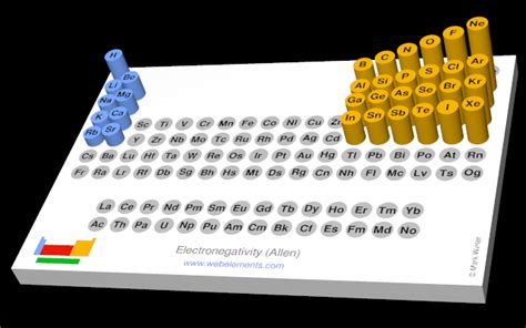 Electronegativity Chart Printable