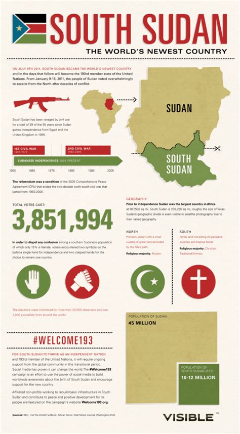 Infographic Template Country