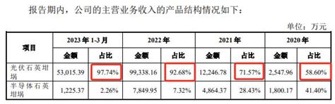 美晶新材冲刺150亿ipo，背后有一场“造富神话”财经头条