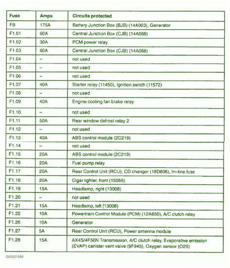 2004 Taurus Fuse Diagram