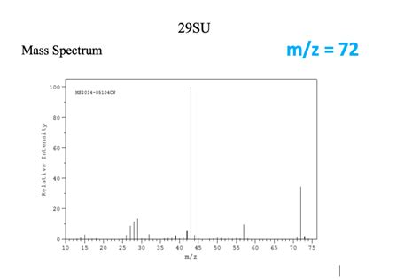 Solved Mass Spectrum 3pts A Molecular Lon M Z Value And