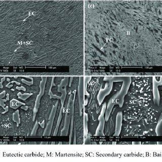 Microstructure Of The High Chromium White Cast Iron A E Lower C Si