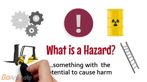 Hazard Vs Risk Learn The Difference Between Hazard And Risk Youtube