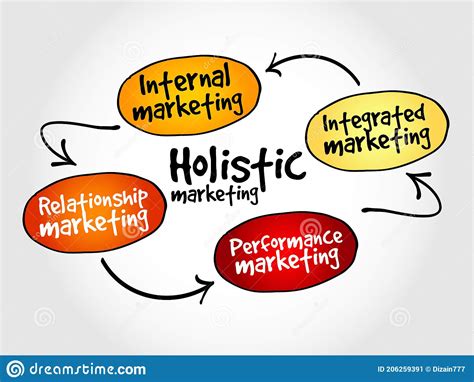 Holistic Marketing Business Diagram Royalty Free Illustration