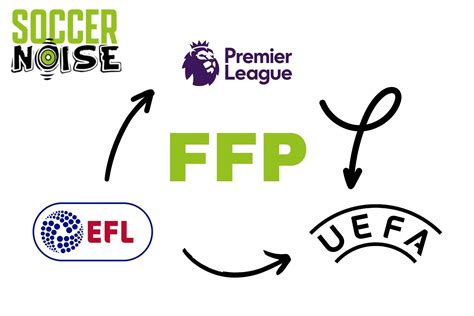 What is FFP in the Premier League? – Soccer Noise