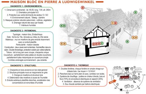 Quels Diagnostics Pour Un Bon Tat Des Lieux Environnemental