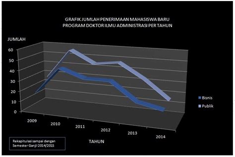 Jumlah Per Tahun Program Doktor Fia Ub