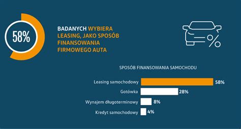 Co czwarta firma z sektora MŚP kupi samochód w 2021 roku